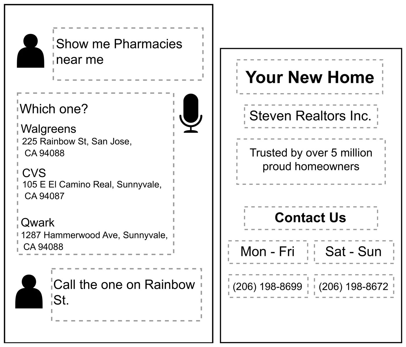 ReALM examples encode conversational turns and on-screen entities for reference resolution.